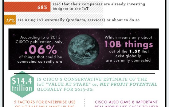 The Internet of Things (IoT) explained quickly by infographic. Image courtesy of Best Computer Science Degrees