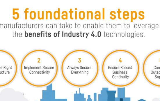 The Roadmap to Industry 4.0 - Laying Stable Foundations - Six Degrees Video - Thumbnail