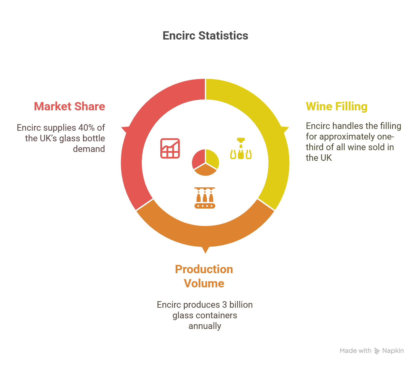 Encirc statistics - visual selection