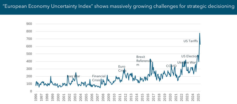 Future-proof manufacturing: why data visibility is the key to resilience in 2026
